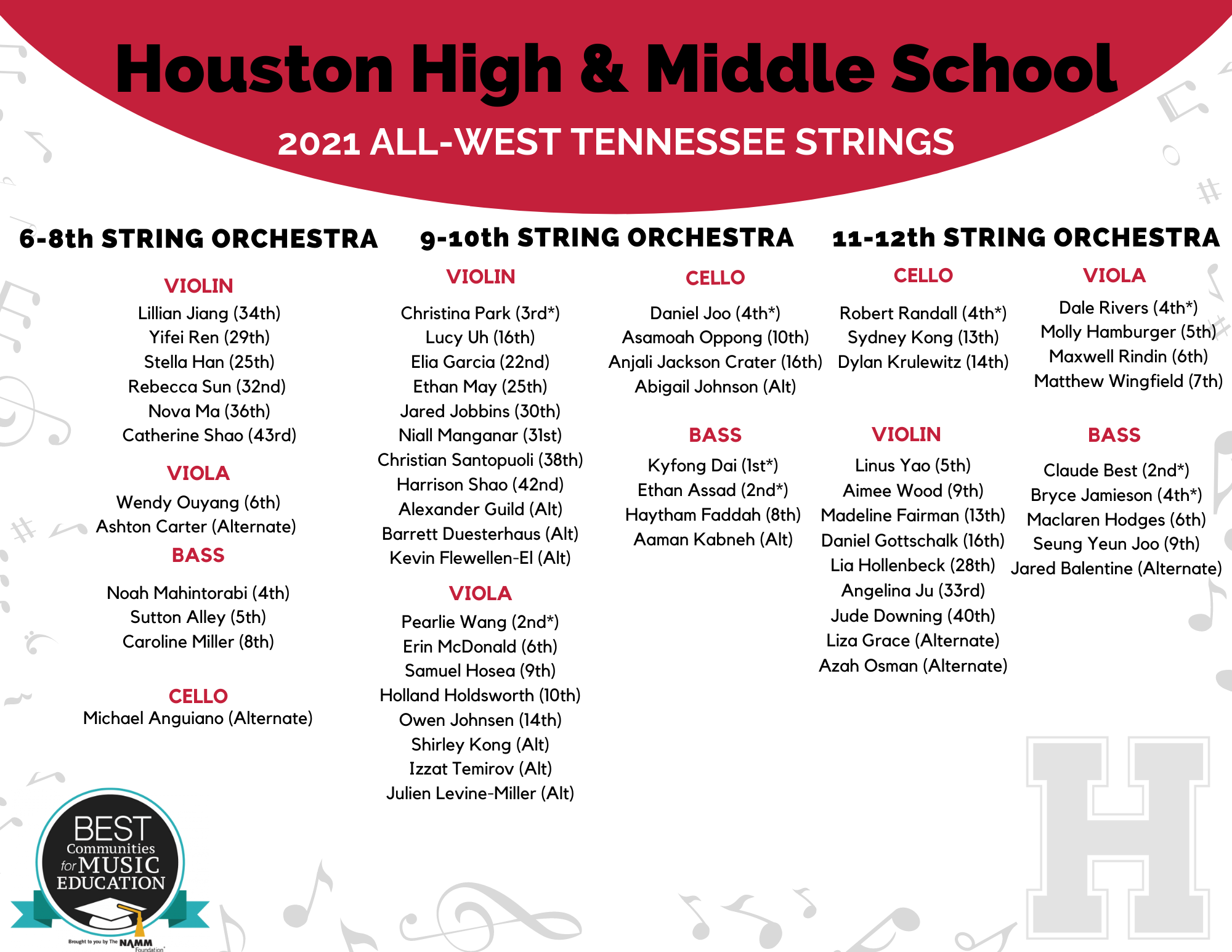 Houston Students that made All-west Orchestra