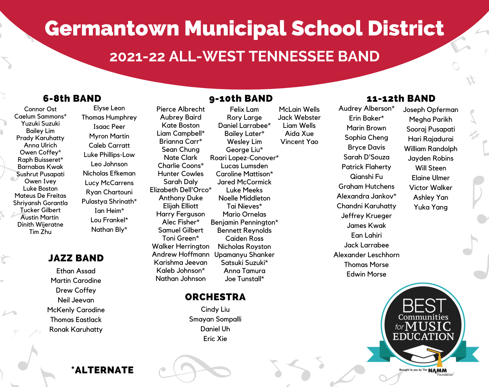 Picture of names of TN All West Band members